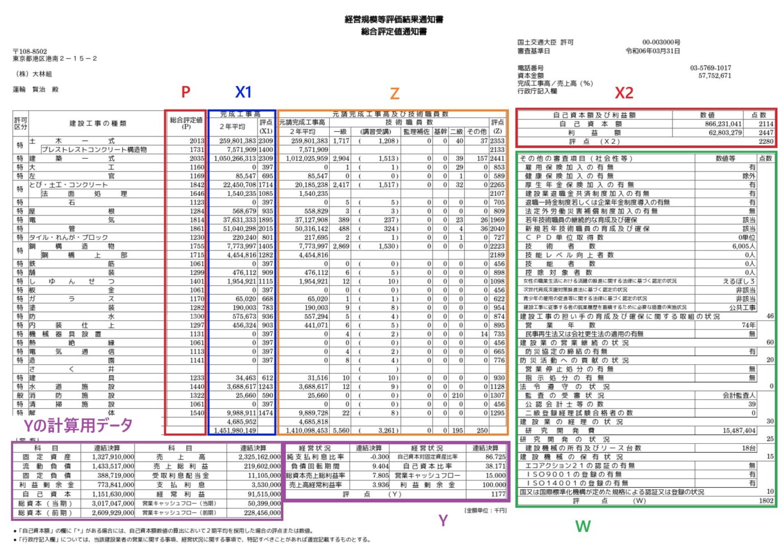 経営事項審査の点数の見方について|P点・X1点・X2点・Z点・W点・Y点|広島の行政書士がわかりやすく解説 | 行政書士たつかわ事務所