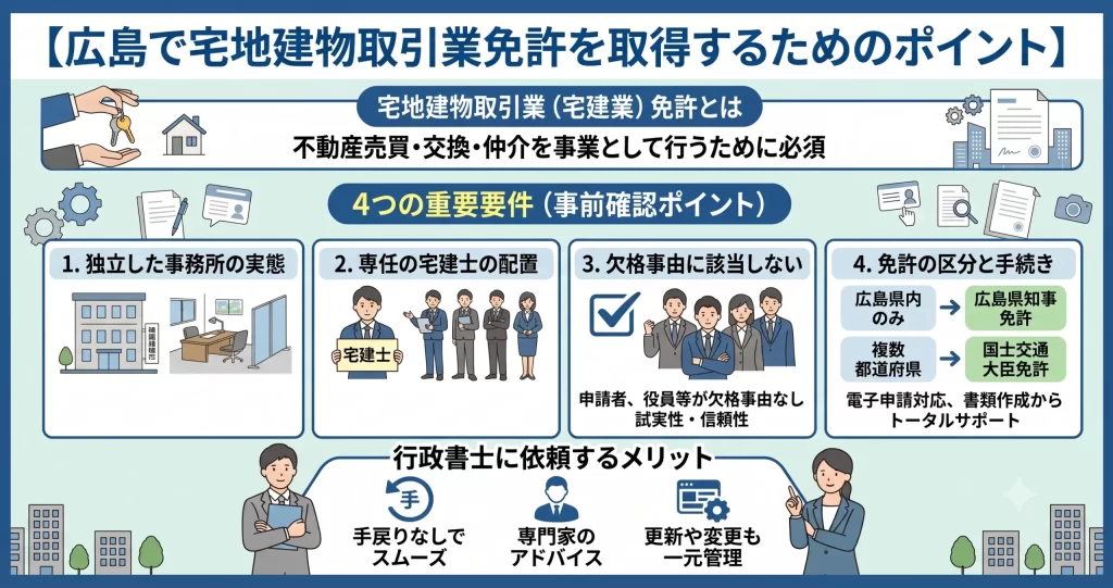 広島で宅地建物取引業免許を取得するための4つの重要要件(事務所要件・専任宅建士の配置・欠格事由・免許区分)と行政書士に依頼するメリットをまとめた図解